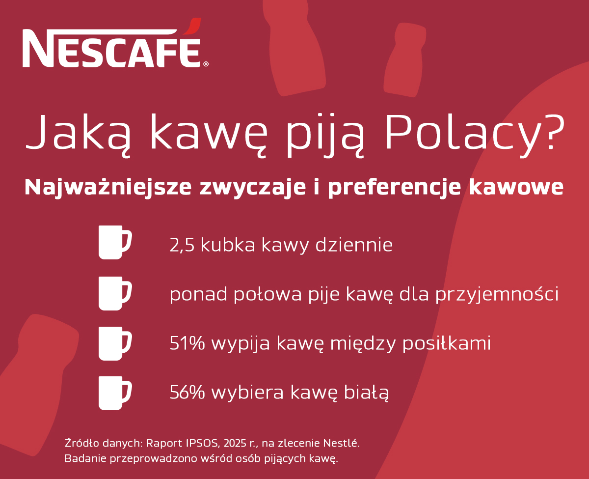 Infografika_NESCAFÉ_Jaka_kawe_pija_Polacy