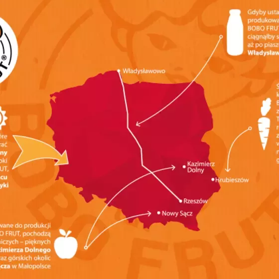 Mapka surowców BOBO FRUT