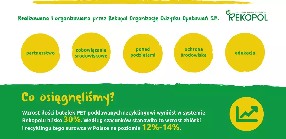 Rekopol